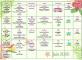 Le planning des animations du mois de juin Les Templitudes 